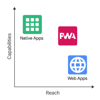 pwa-native-app-and-web-application